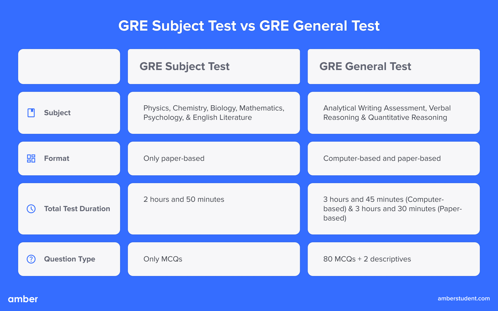 All you need to know about gre exam 2023